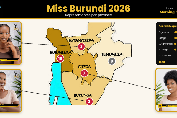 Miss Burundi 2026 : pourquoi Buhumuza est-elle absente parmi les 26 candidates ?
